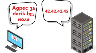 Кои са “тея“ безобидни неща, които всъщност са пречка и опасност за шофьорите