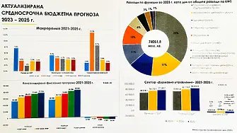 Парламентът прие и на второ четене бюджета на НЗОК