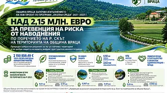Община Враца стартира проект за над 2,1 млн. евро за превенция на наводненията по река Скът