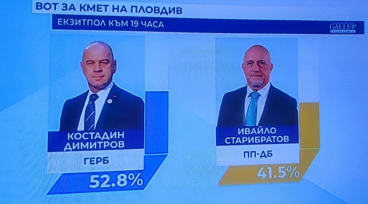 1/5 от пловдивчани решиха: Костадин Димитров е кметът на Пловдив през следващите 4 години