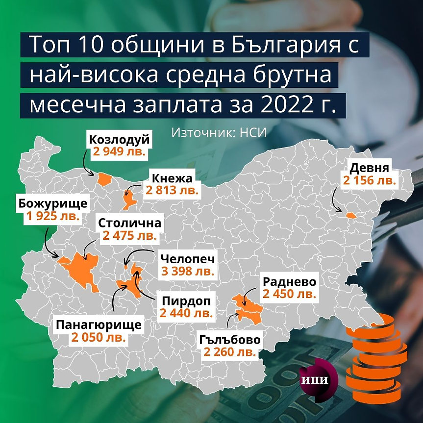 Кои са общините с най-високи заплати в България?